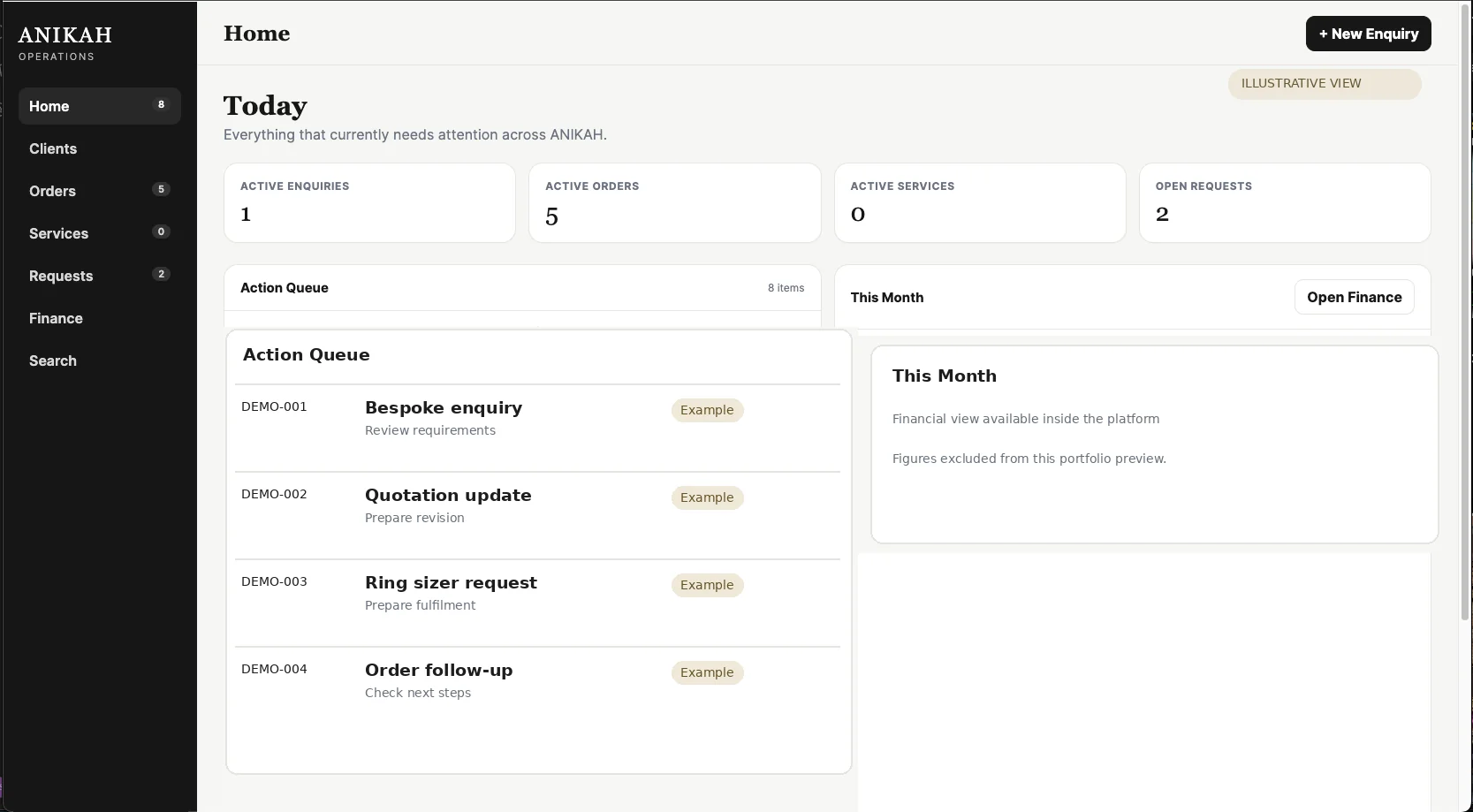 Sanitised Anikah Today dashboard with demonstration activity and action queue